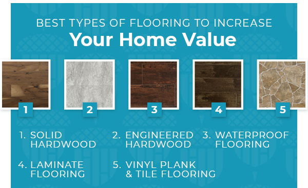 How Flooring Improves and Increases Home Value